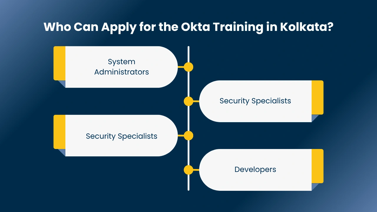 Okta Training in Delhi