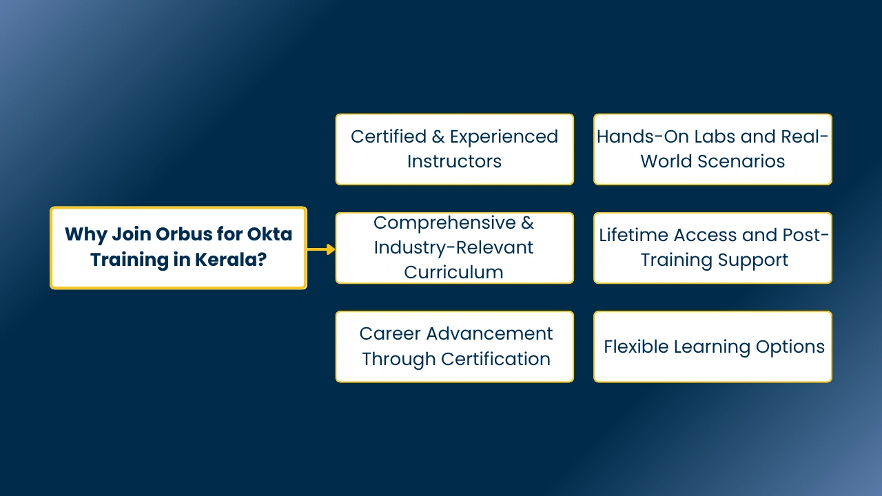 Okta Training in Kerala