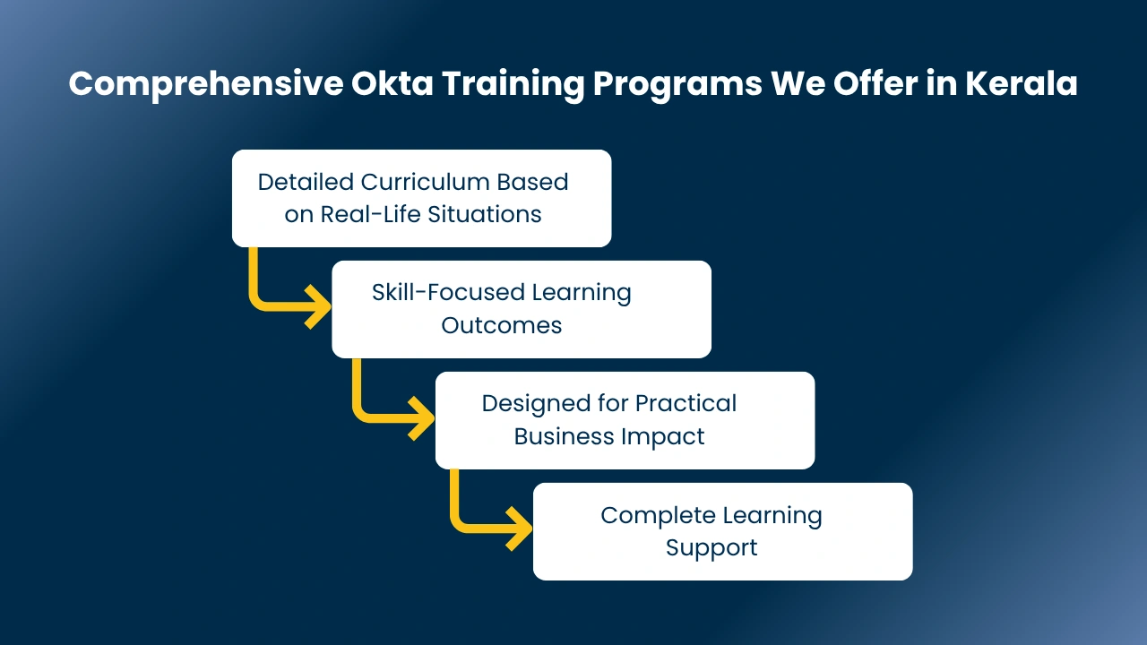 Okta Training in Kerala