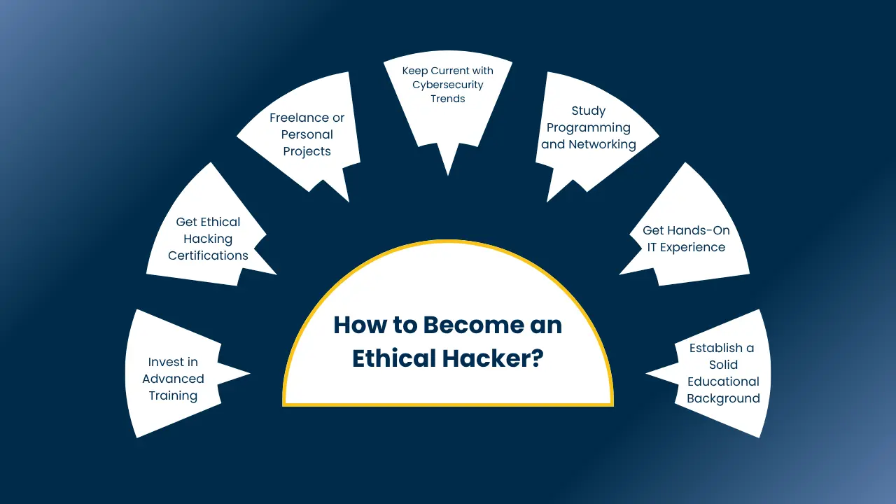 ethical hacker