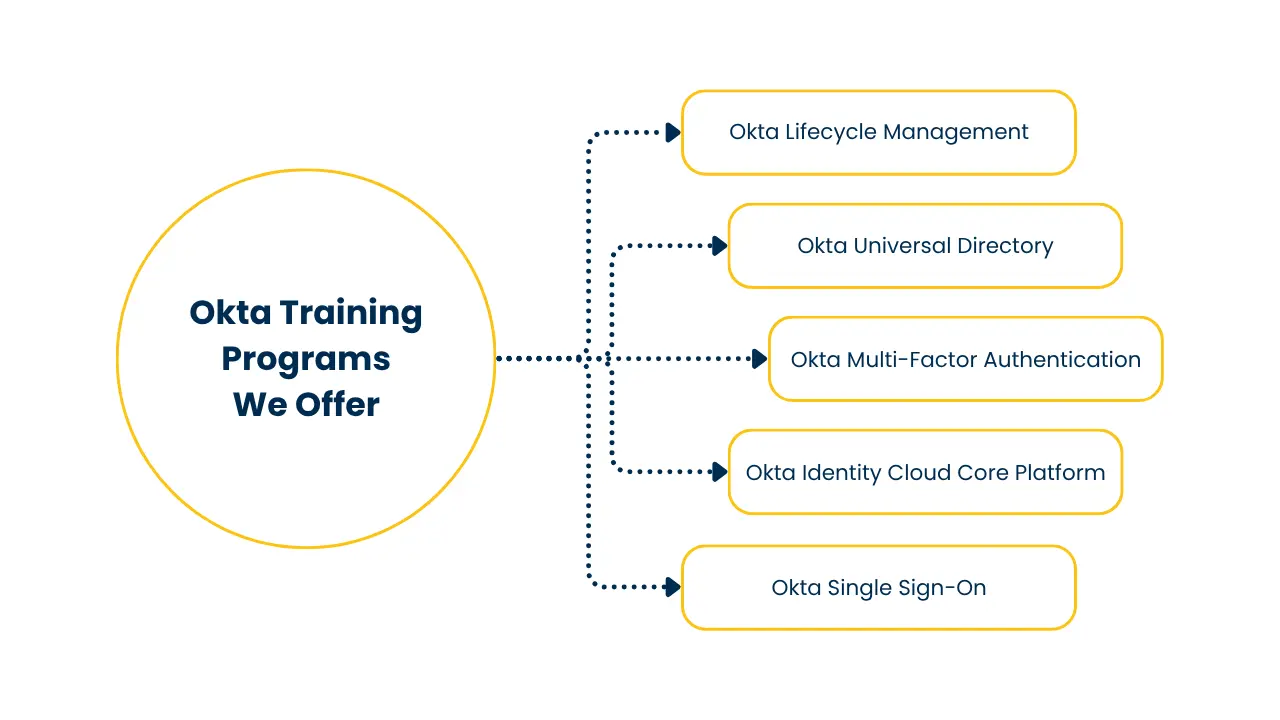 Okta training