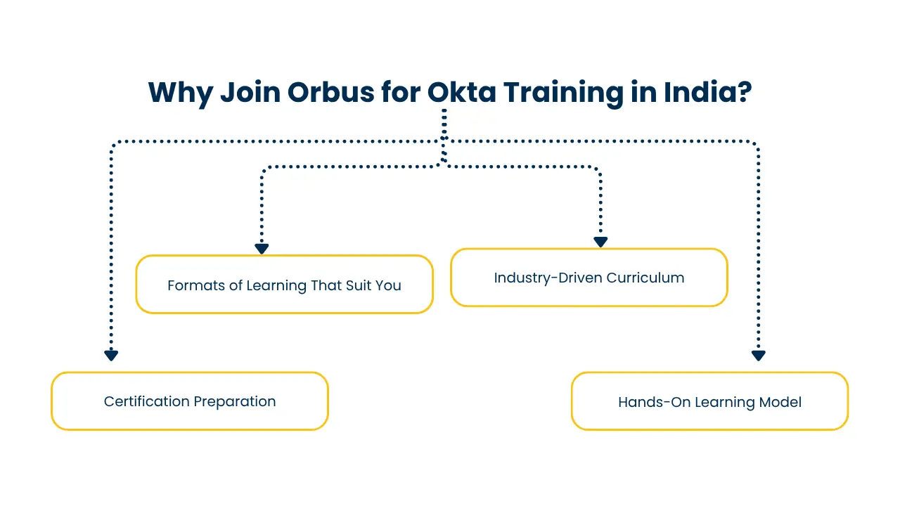 Okta training