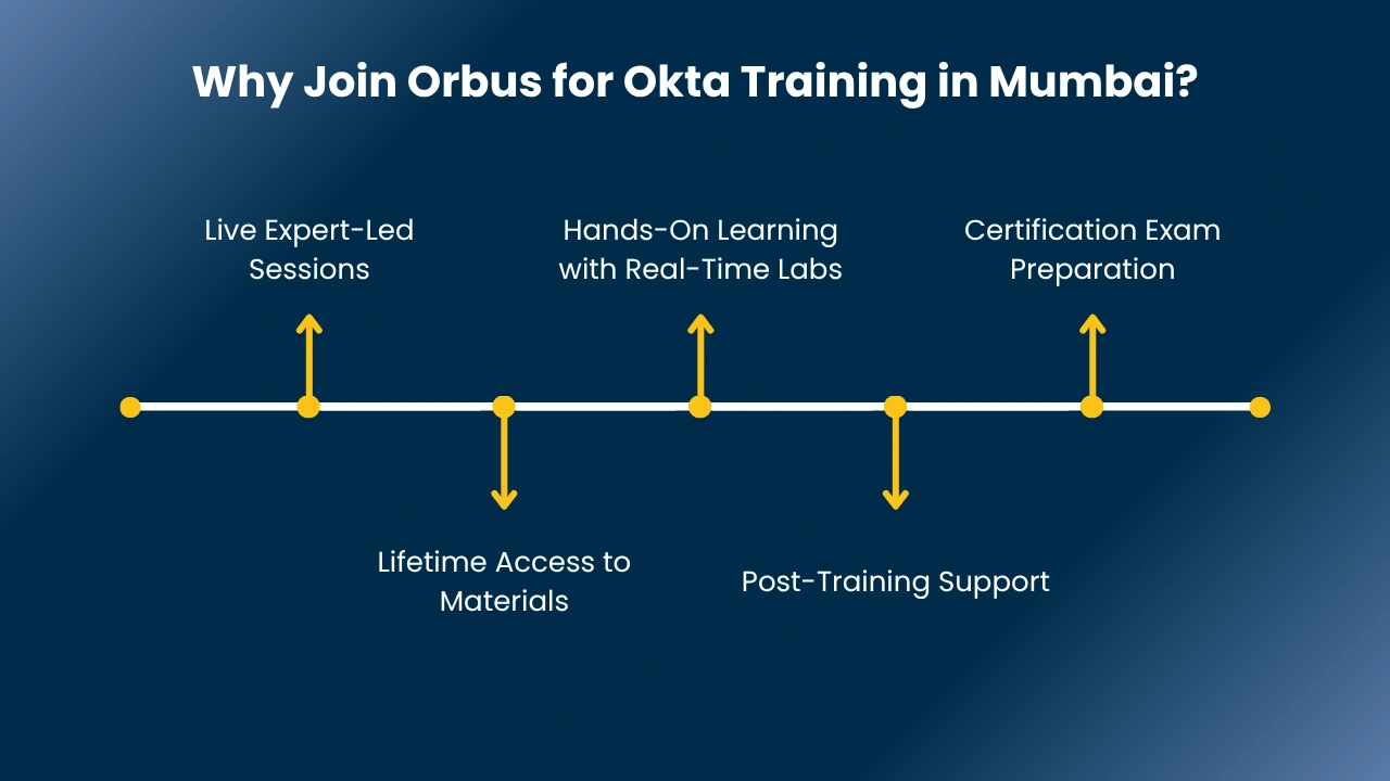 Okta Training in Mumbai