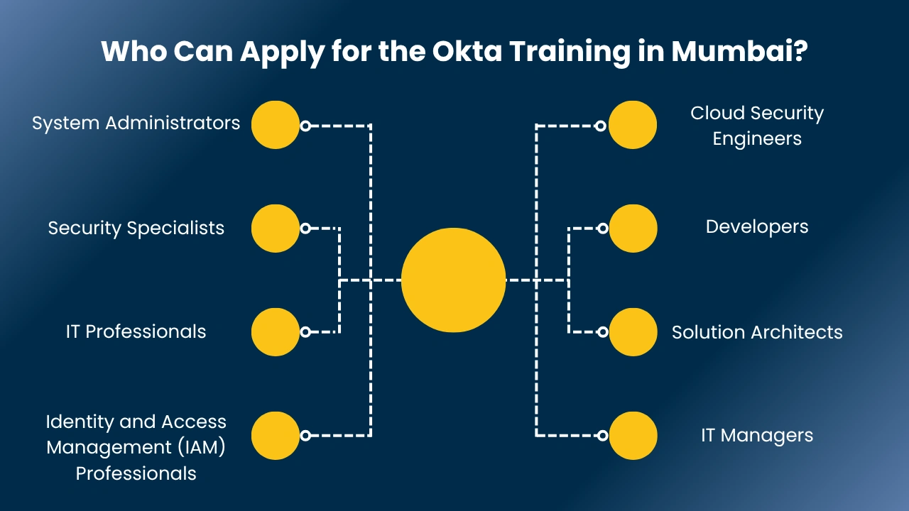 Okta Training in Mumbai