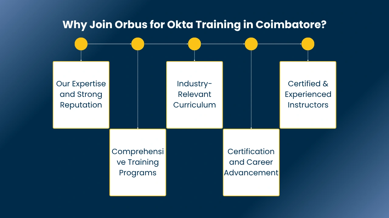 Okta Training in Coimbatore