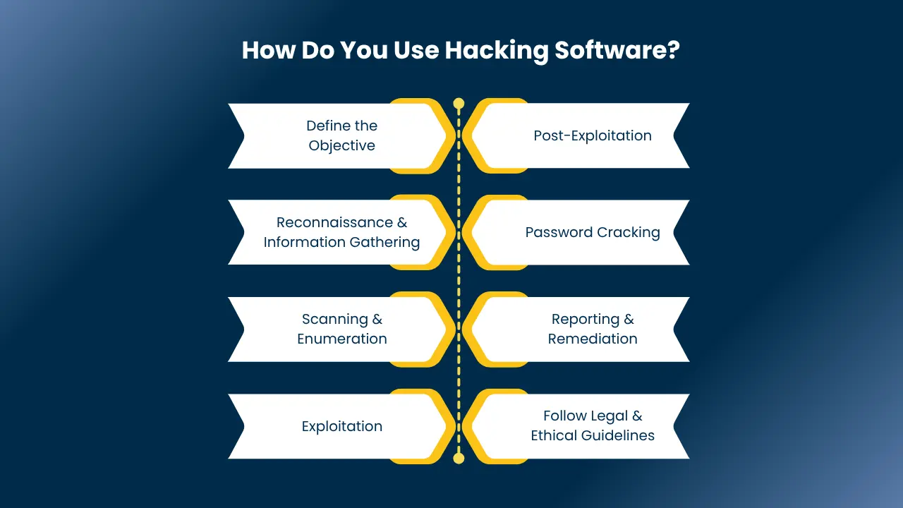 ethical hacking tools​