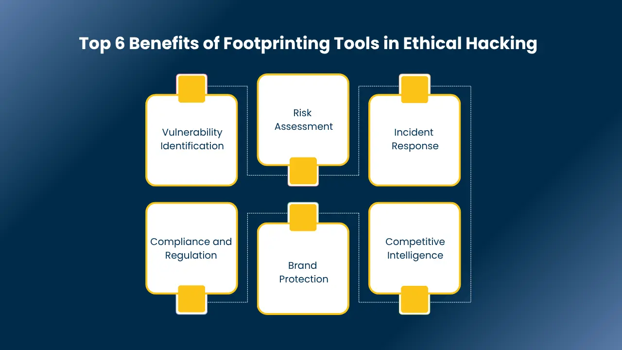 footprinting tools in ethical hacking​