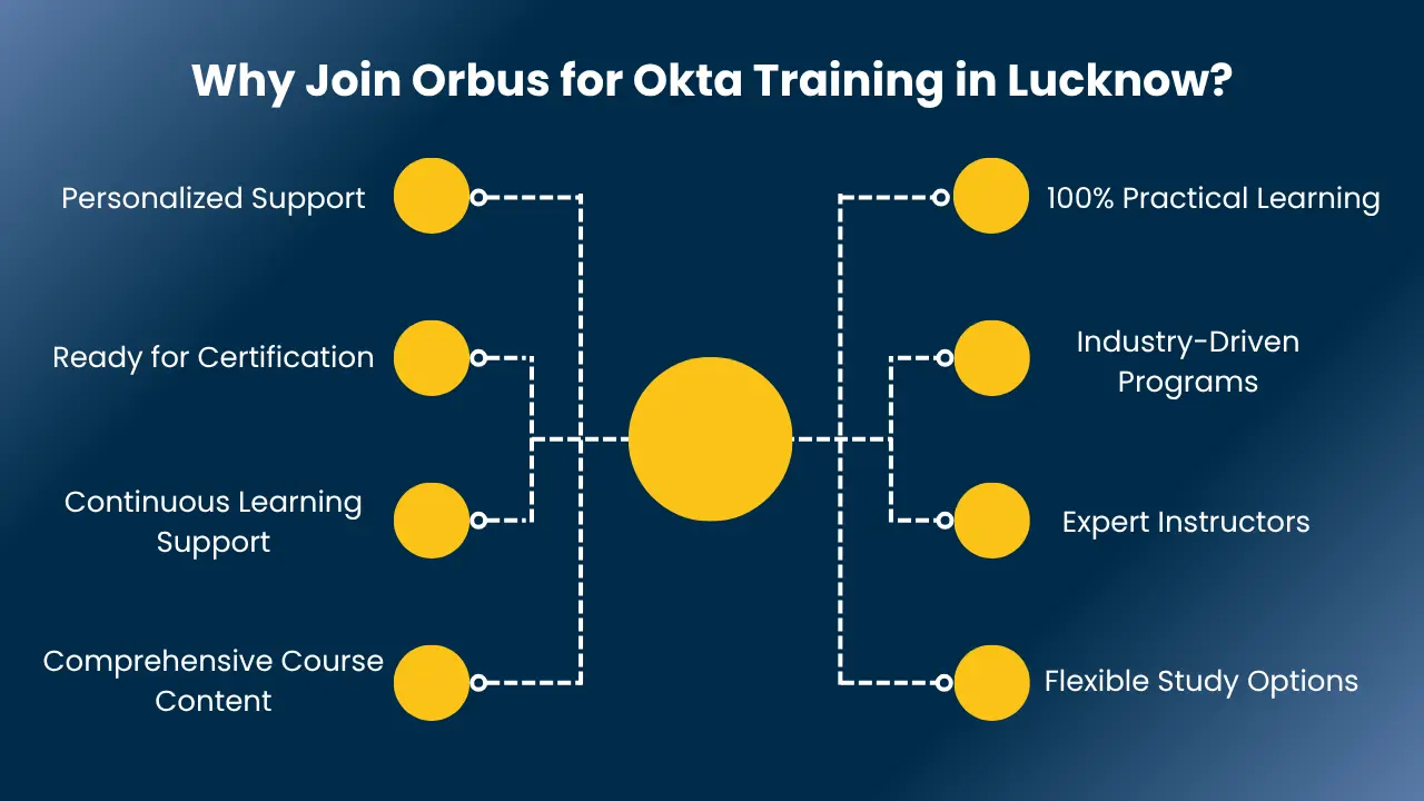Okta training in lucknow​