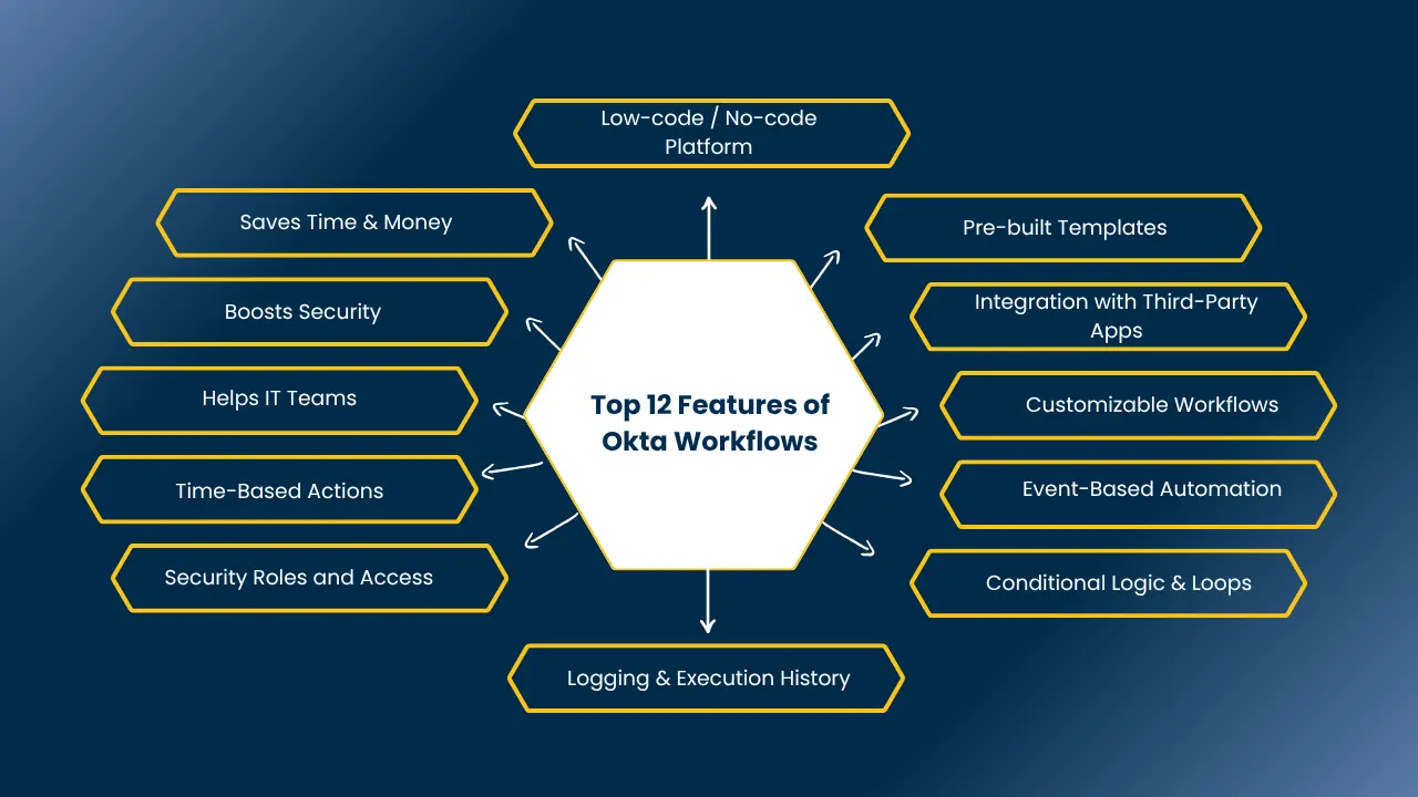 okta workflows​