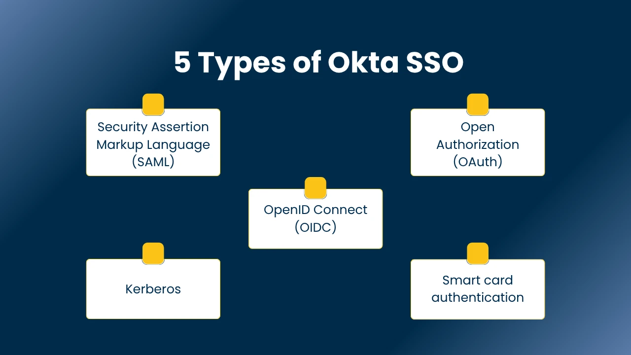 okta sso