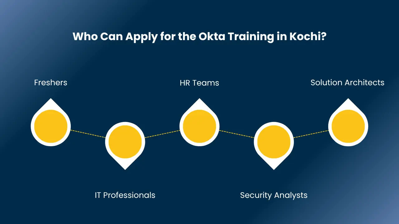 Okta training in kochi​