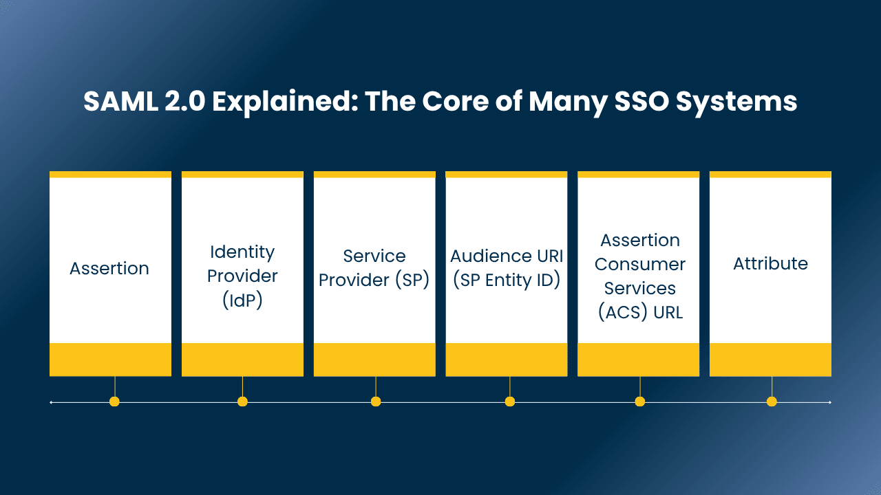 SSO Integration