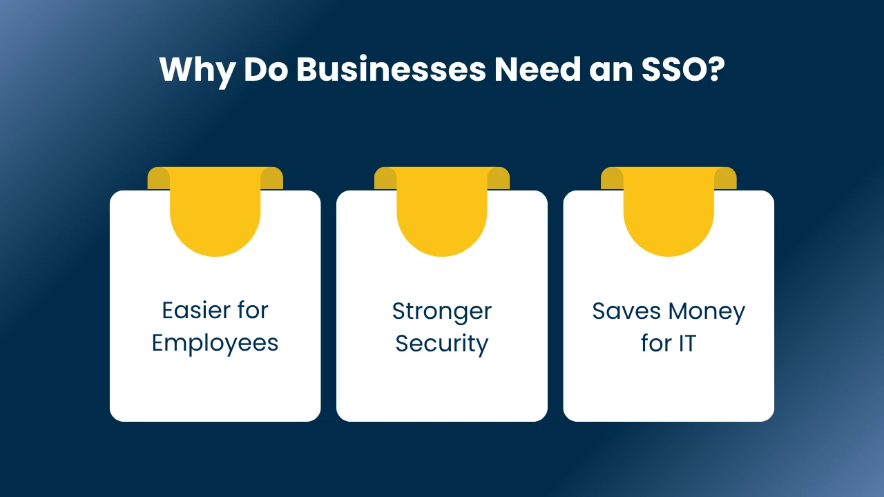 SSO Integration