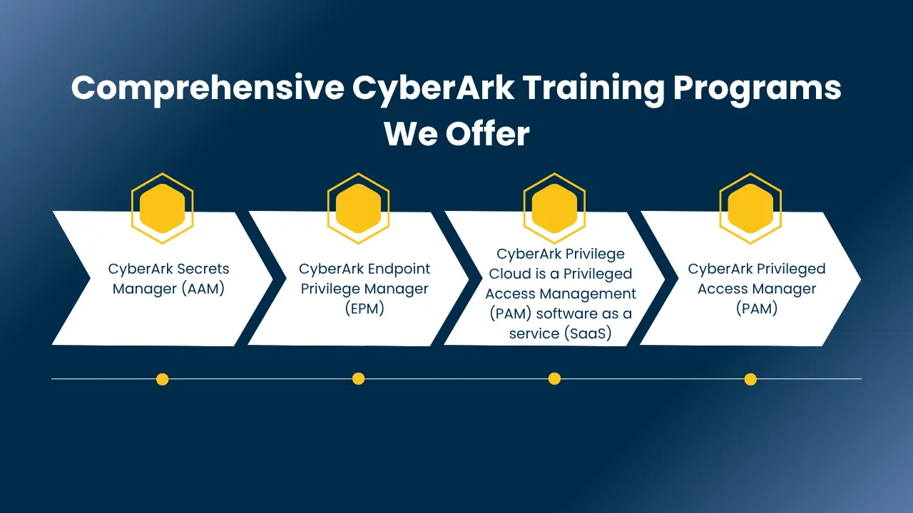 cyberark training in chennai​
