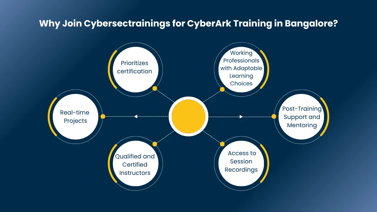 cyberark training in bangalore​