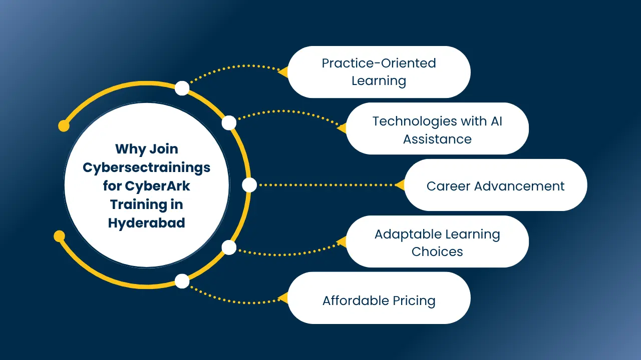 cyberark training in hyderabad​