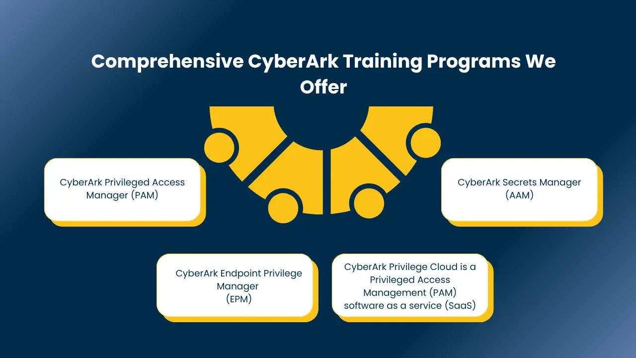 cyberark training in hyderabad​