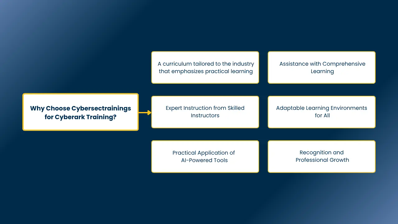 cyberark training​