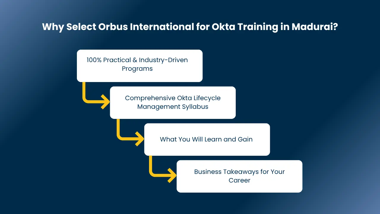 Okta training in madurai​