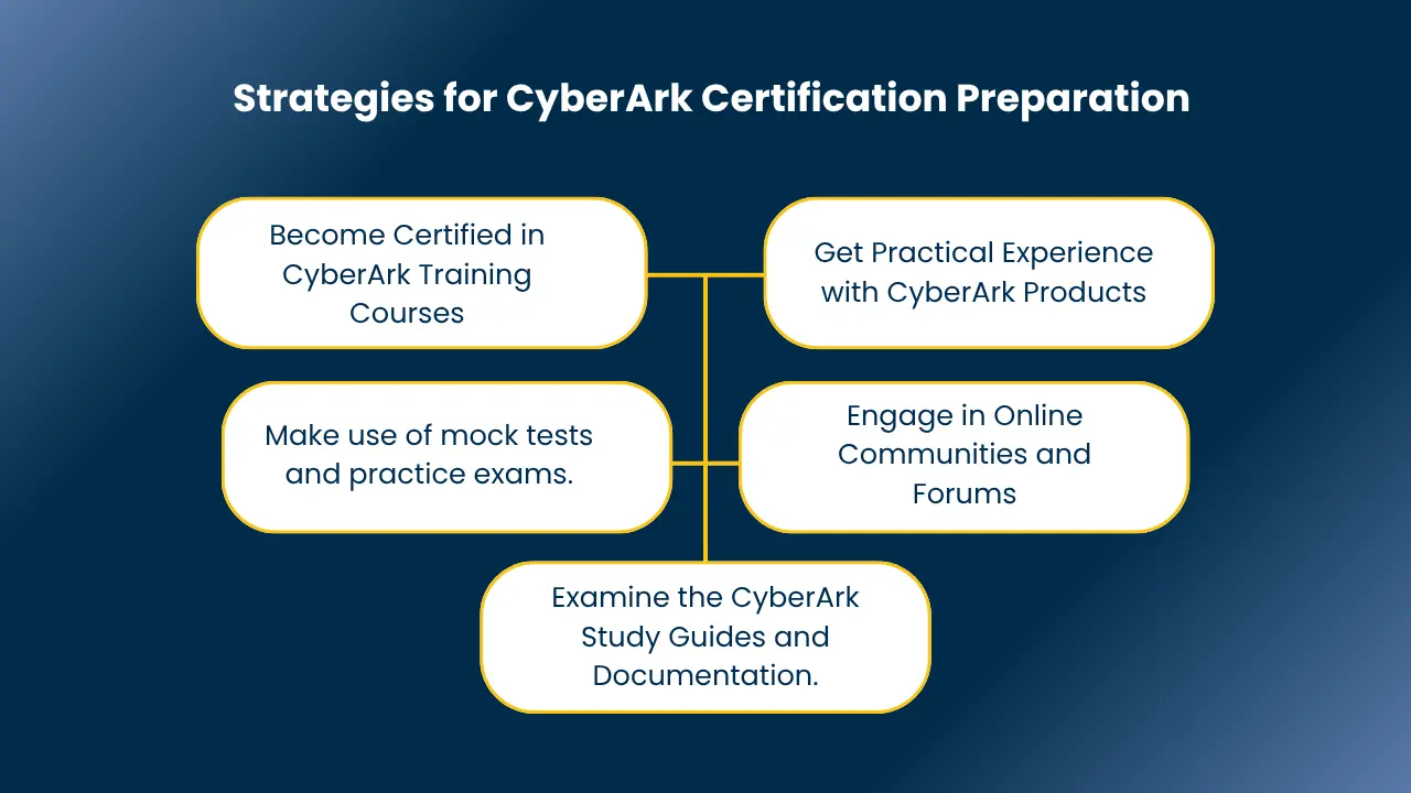 cyberark certification