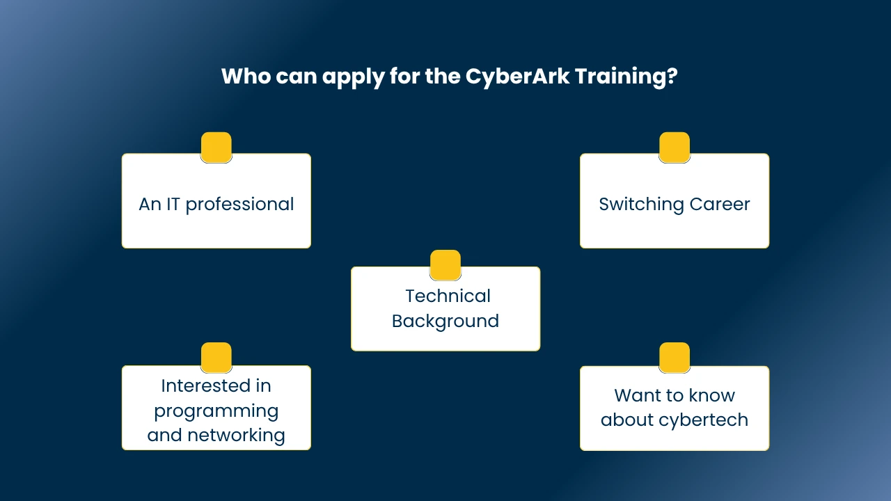 cyberark training in ameerpet​