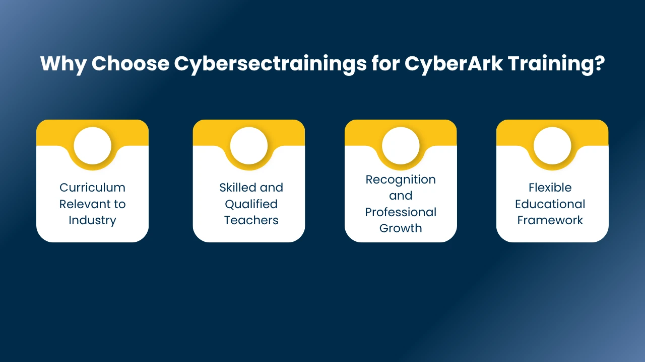 cyberark training in ameerpet​