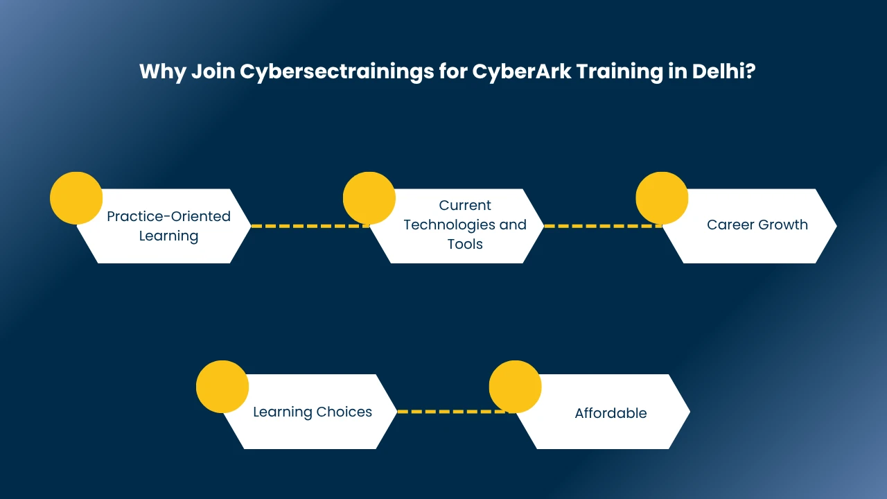 cyberark training in delhi​