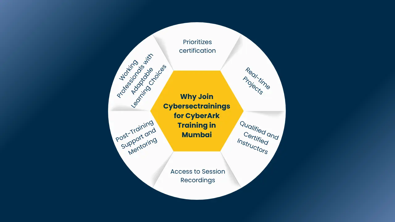 cyberark training in mumbai​