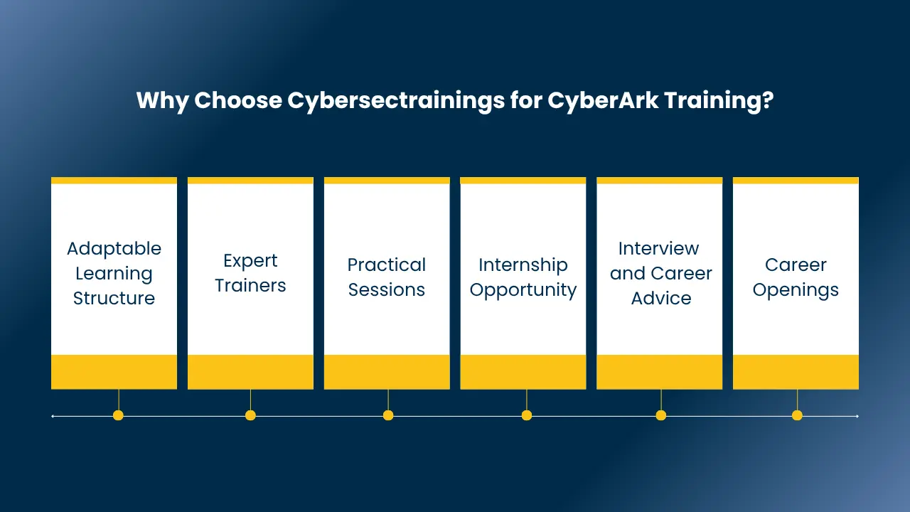 cyberark training in mumbai​