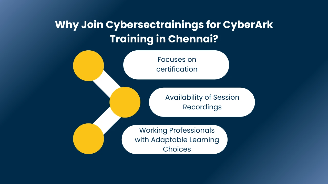 cyberark training in noida​
