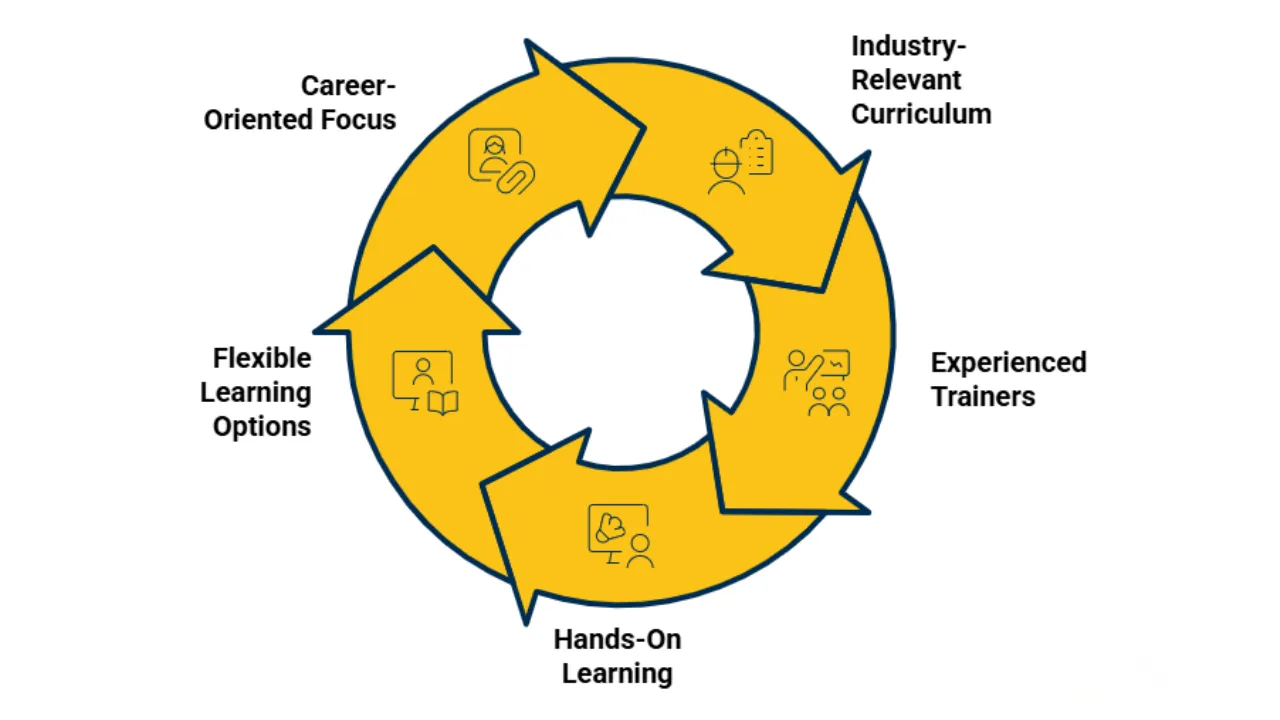 Best Reasons to Choose Orbus for Ethical Hacking Training