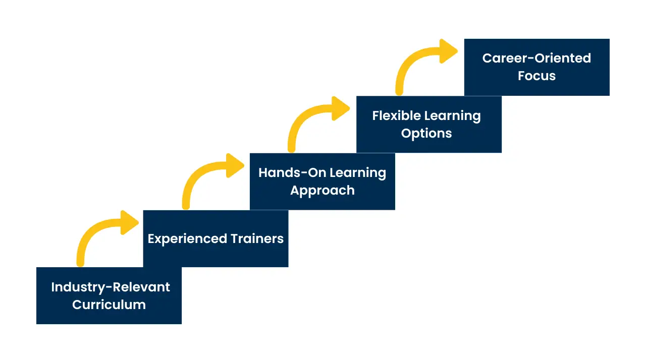 Best Reasons to Choose Orbus for Ethical Hacking Training