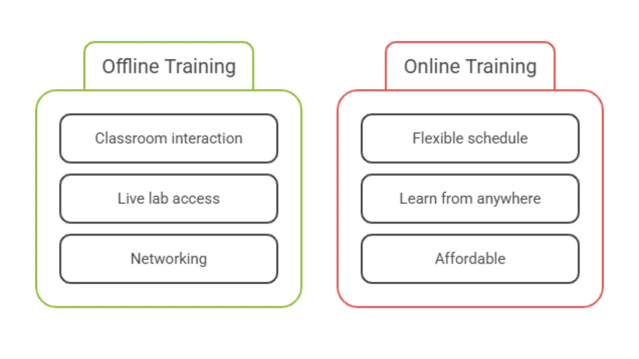 Online vs Offline Ethical Hacking Course in Amritsar
