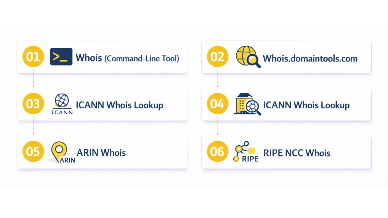 Popular Whois Tools Used by Ethical Hackers