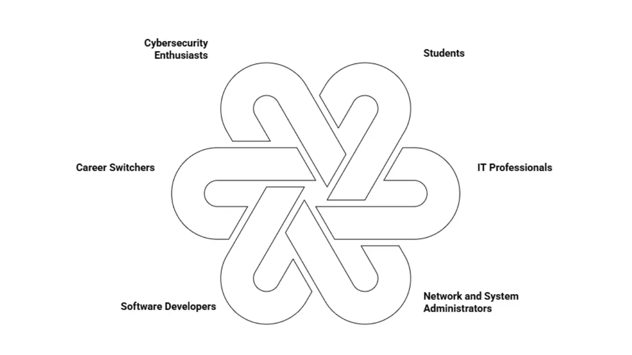 Who Should Learn Ethical Hacking?