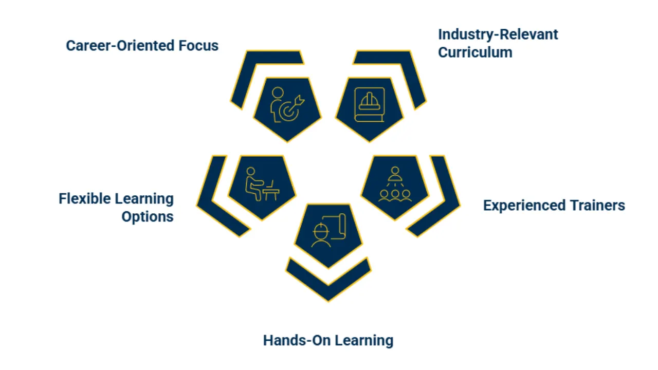 Best Reasons to Choose Orbus for Ethical Hacking Training