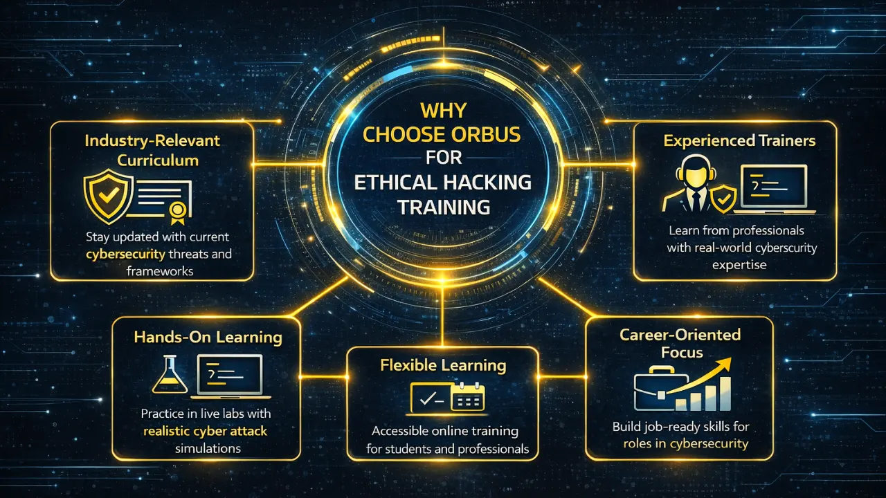 Best Reasons to Choose Orbus for Ethical Hacking Training