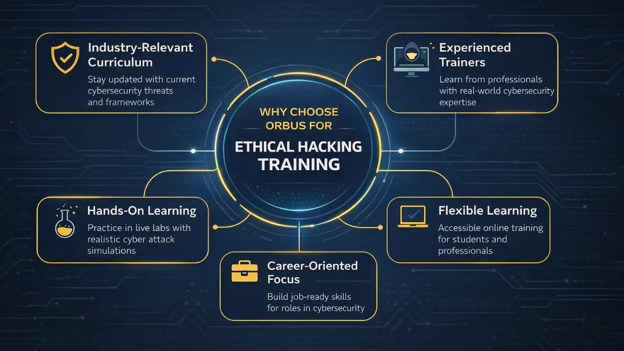 Best Reasons to Choose Orbus for Ethical Hacking Training
