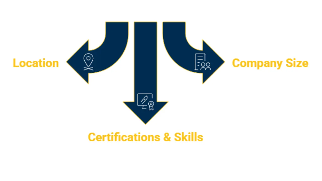 Factors Influencing Okta IAM Engineer Salary in India