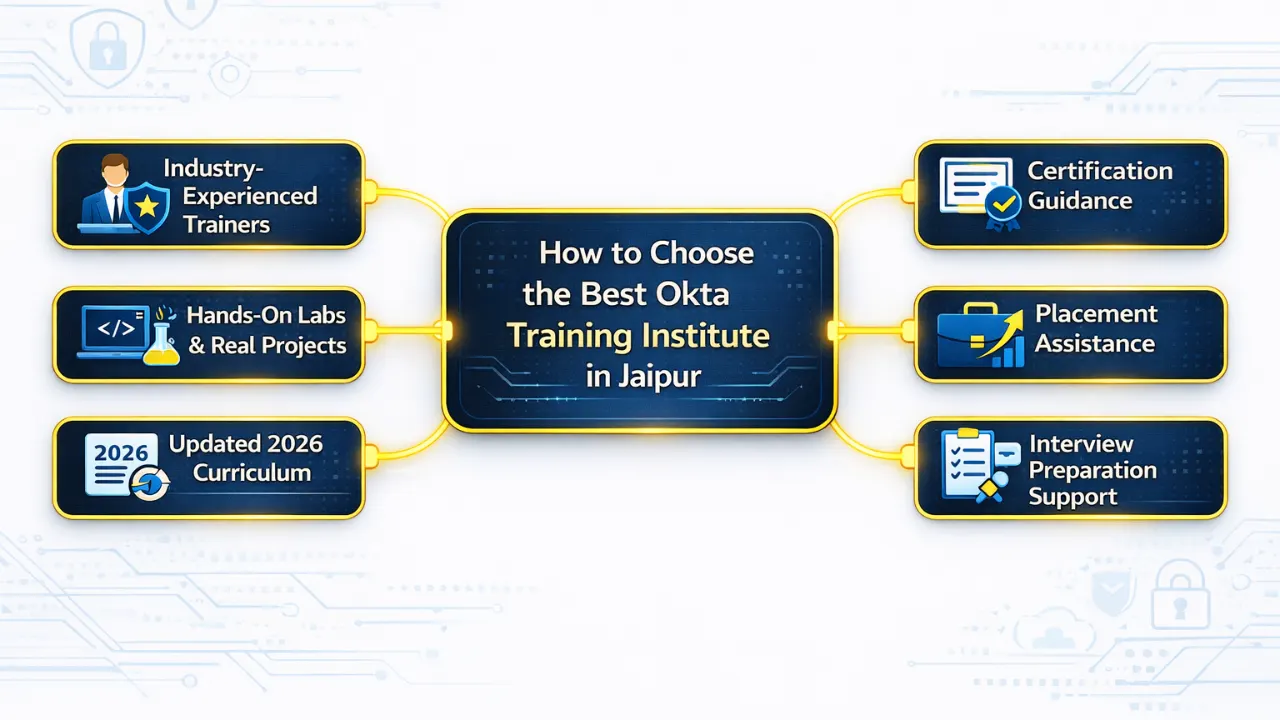 How to Choose the Best Okta Training Institute in Jaipur
