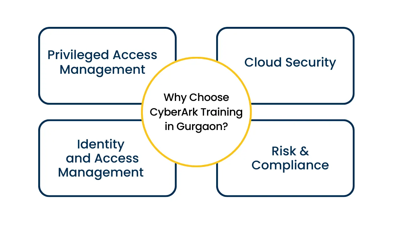 Why Choose CyberArk Training in Gurgaon?