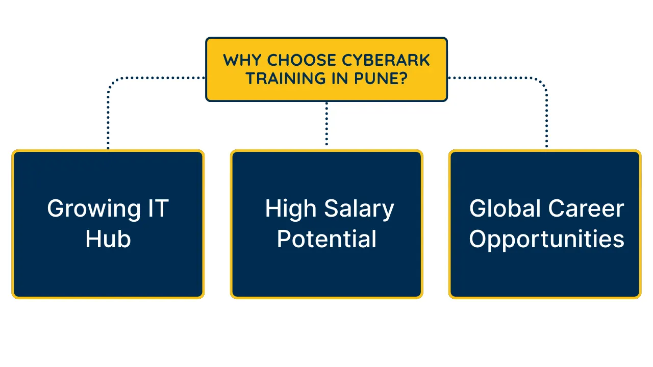 Why Choose CyberArk Training in Pune?