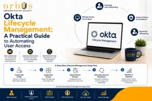 5-step Okta Lifecycle Management setup flow showing user creation, app assignment, policy configuration, lifecycle automation, and continuous monitoring to automate user access securely.