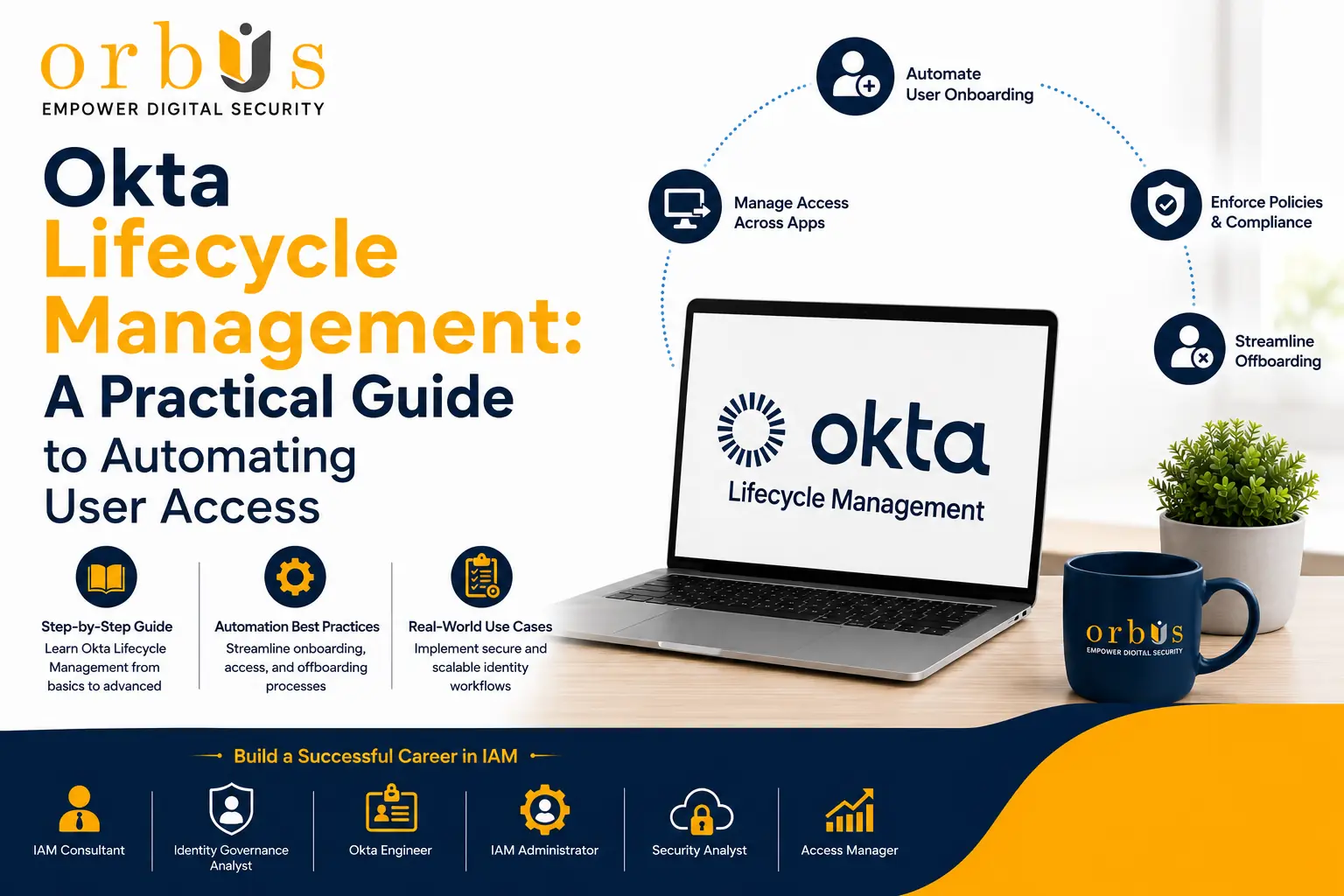 Featured image for an Orbus blog titled 'Okta Lifecycle Management: A Practical Guide to Automating User Access.' The graphic shows the Orbus logo, a laptop displaying Okta Lifecycle Management, and a circular workflow illustrating automated user onboarding, application access management, policy enforcement, and offboarding. Icons highlight step-by-step guidance, automation best practices, real-world use cases, and IAM career roles including Okta Engineer, IAM Administrator, Security Analyst, and Identity Governance Analyst.