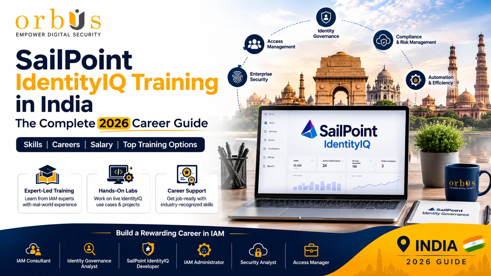 Orbus International promotional banner for 'SailPoint IdentityIQ Training in India: The Complete 2026 Career Guide.' The graphic features the Orbus logo, a laptop displaying the SailPoint IdentityIQ platform, Indian landmarks in the background, IAM feature icons including Identity Governance, Access Management, Compliance & Risk Management, and Automation, plus highlights for expert-led training, hands-on labs, career support, and IAM career roles such as Identity Governance Analyst, SailPoint IdentityIQ Developer, IAM Administrator, Security Analyst, and Access Manager.