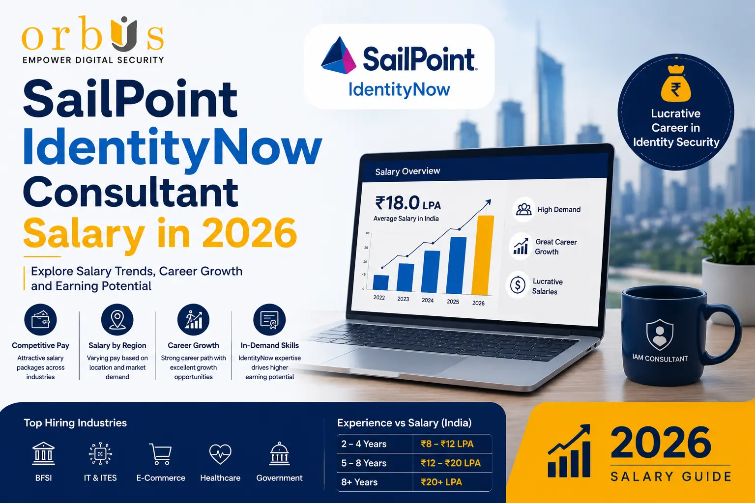 SailPoint IdentityNow Consultant Salary in 2026 infographic showing salary trends, career growth, in-demand skills, and earning potential for IAM professionals.